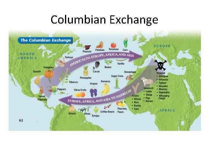 Columbian Exchange 