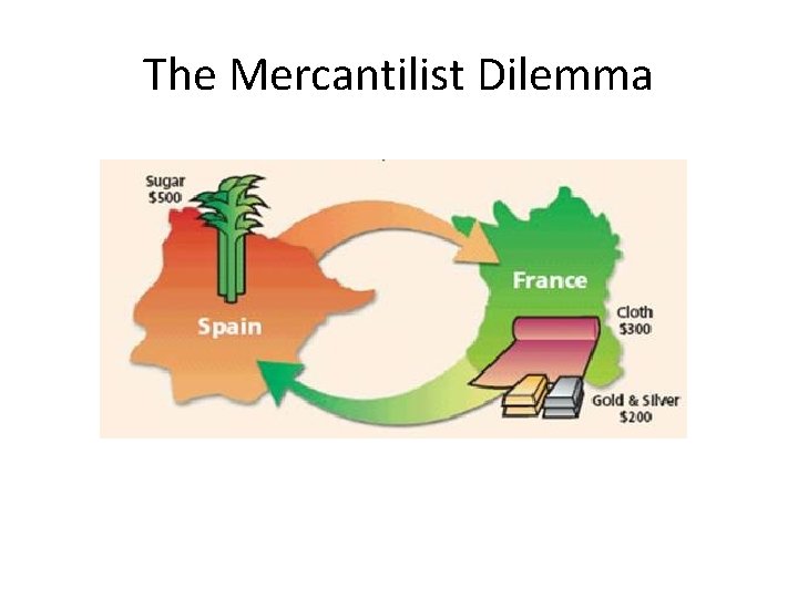 The Mercantilist Dilemma 