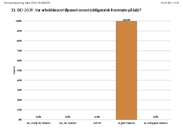 Emneevaluering høst 2016 EKSAMEN 10. 03. 2017 13: 25 11. BIO-2608 - Var arbeidskravet