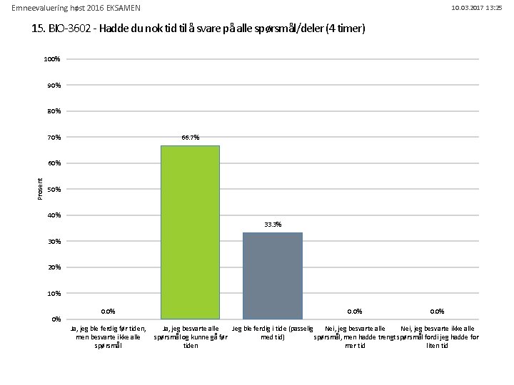 Emneevaluering høst 2016 EKSAMEN 10. 03. 2017 13: 25 15. BIO-3602 - Hadde du
