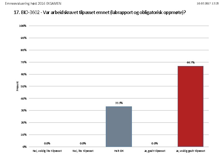 Emneevaluering høst 2016 EKSAMEN 10. 03. 2017 13: 25 17. BIO-3602 - Var arbeidskravet