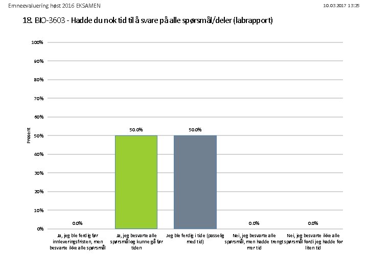 Emneevaluering høst 2016 EKSAMEN 10. 03. 2017 13: 25 18. BIO-3603 - Hadde du