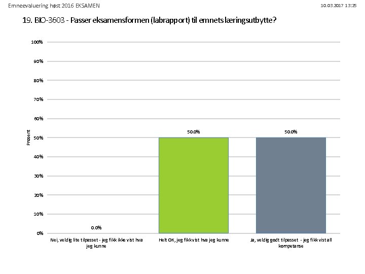 Emneevaluering høst 2016 EKSAMEN 10. 03. 2017 13: 25 19. BIO-3603 - Passer eksamensformen