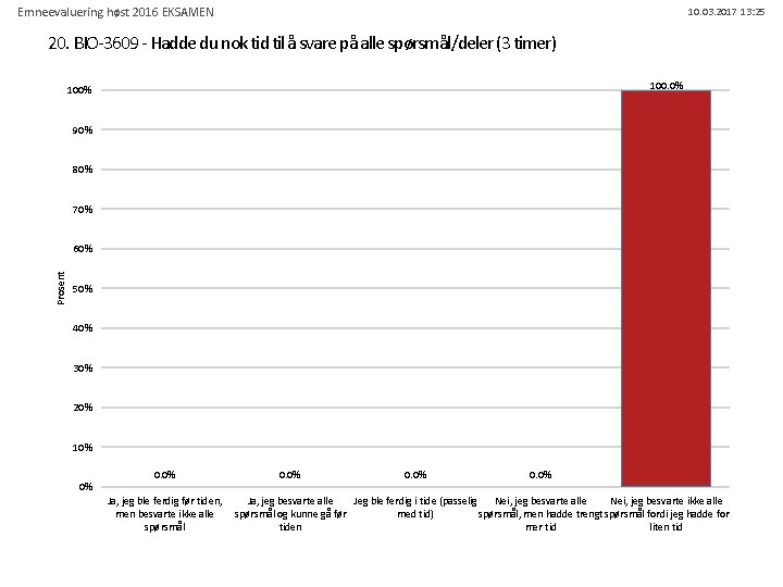 Emneevaluering høst 2016 EKSAMEN 10. 03. 2017 13: 25 20. BIO-3609 - Hadde du