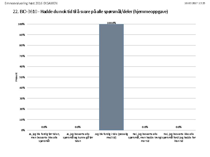 Emneevaluering høst 2016 EKSAMEN 10. 03. 2017 13: 25 22. BIO-3610 - Hadde du