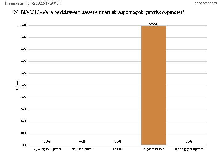 Emneevaluering høst 2016 EKSAMEN 10. 03. 2017 13: 25 24. BIO-3610 - Var arbeidskravet