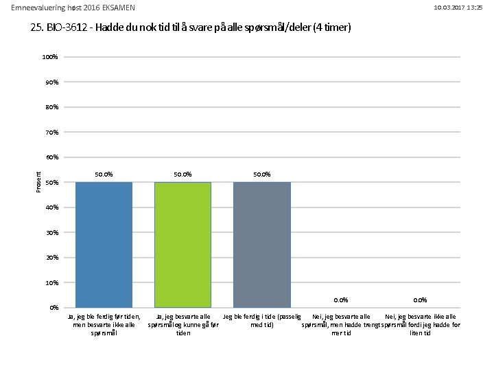 Emneevaluering høst 2016 EKSAMEN 10. 03. 2017 13: 25 25. BIO-3612 - Hadde du