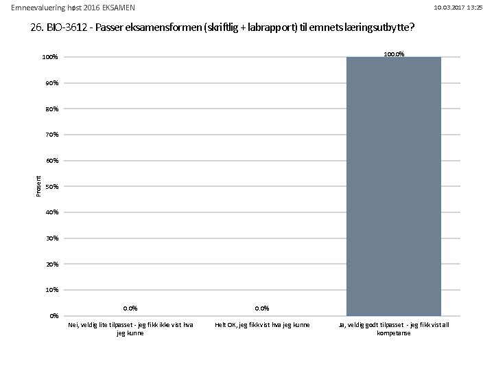 Emneevaluering høst 2016 EKSAMEN 10. 03. 2017 13: 25 26. BIO-3612 - Passer eksamensformen