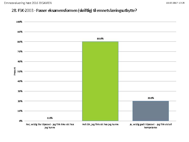 Emneevaluering høst 2016 EKSAMEN 10. 03. 2017 13: 25 28. FSK-2003 - Passer eksamensformen