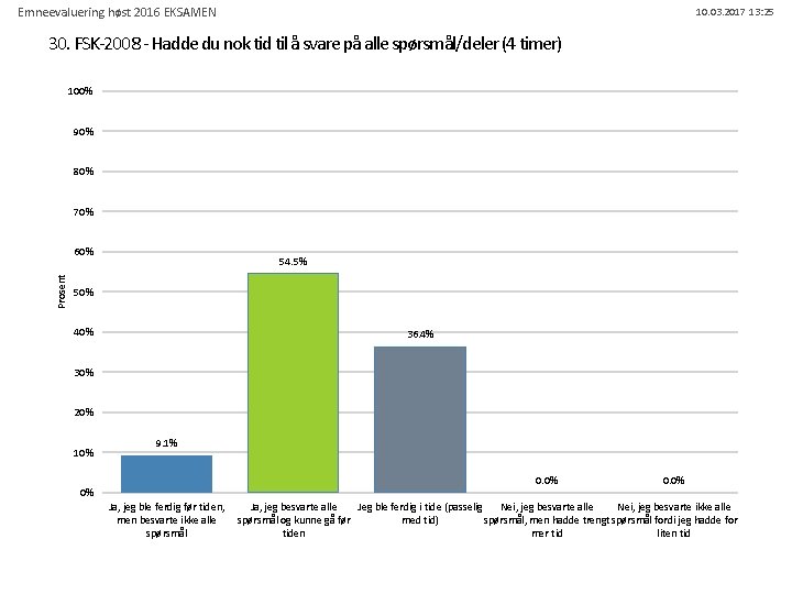 Emneevaluering høst 2016 EKSAMEN 10. 03. 2017 13: 25 30. FSK-2008 - Hadde du