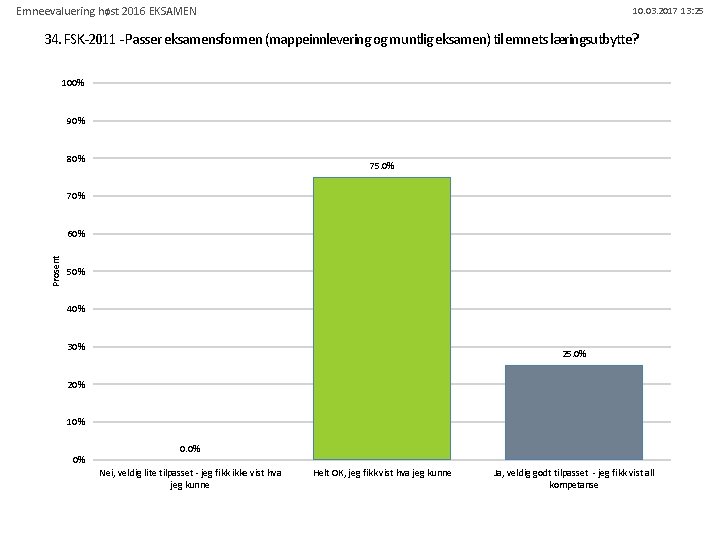 Emneevaluering høst 2016 EKSAMEN 10. 03. 2017 13: 25 34. FSK-2011 - Passer eksamensformen