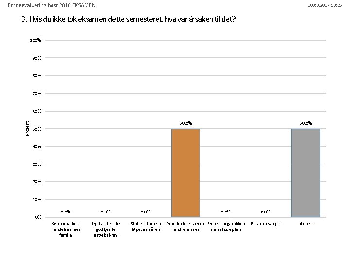 Emneevaluering høst 2016 EKSAMEN 10. 03. 2017 13: 25 3. Hvis du ikke tok