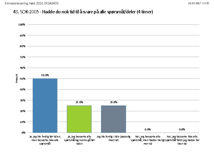 Emneevaluering høst 2016 EKSAMEN 10. 03. 2017 13: 25 43. SOK-2005 - Hadde du