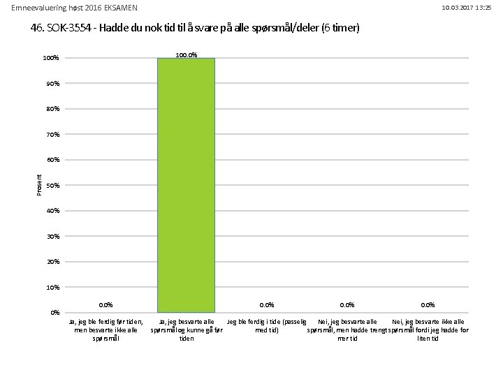 Emneevaluering høst 2016 EKSAMEN 10. 03. 2017 13: 25 46. SOK-3554 - Hadde du