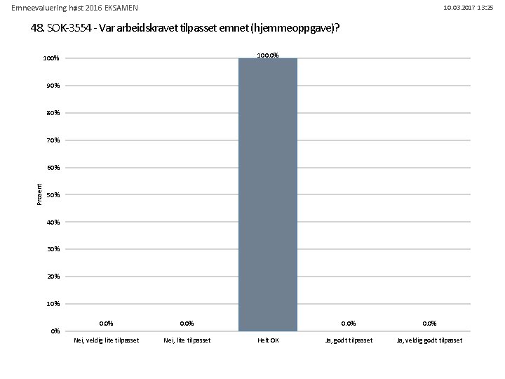 Emneevaluering høst 2016 EKSAMEN 10. 03. 2017 13: 25 48. SOK-3554 - Var arbeidskravet