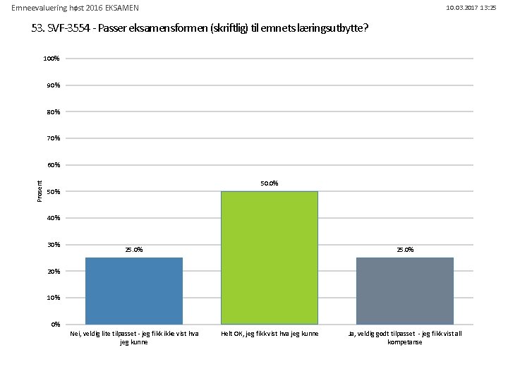 Emneevaluering høst 2016 EKSAMEN 10. 03. 2017 13: 25 53. SVF-3554 - Passer eksamensformen