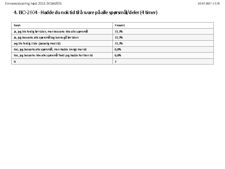 Emneevaluering høst 2016 EKSAMEN 10. 03. 2017 13: 25 4. BIO-2604 - Hadde du