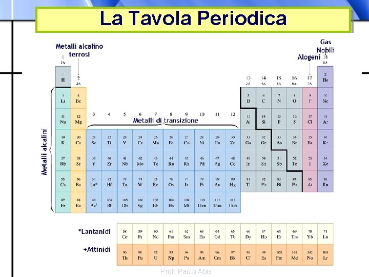 La Tavola Periodica Prof. Paolo Abis 
