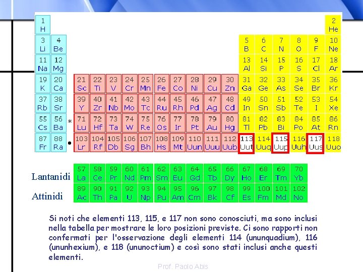 Lantanidi Attinidi Si noti che elementi 113, 115, e 117 non sono conosciuti, ma