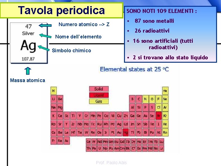 Tavola periodica Numero atomico --> Z Nome dell’elemento Simbolo chimico SONO NOTI 109 ELEMENTI