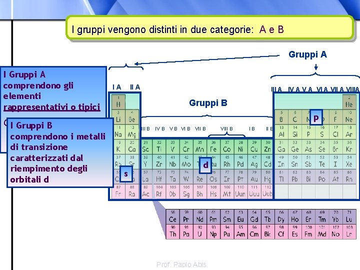 I gruppi vengono distinti in due categorie: A e B Gruppi A I Gruppi