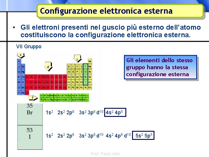 Configurazione elettronica esterna • Gli elettroni presenti nel guscio più esterno dell’atomo costituiscono la