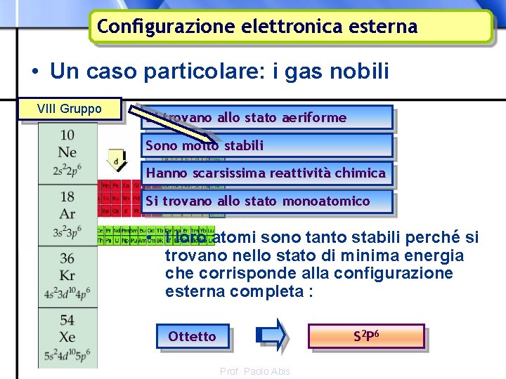 Configurazione elettronica esterna • Un caso particolare: i gas nobili VIII Gruppo Si trovano