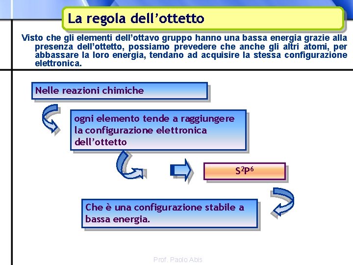 La regola dell’ottetto Visto che gli elementi dell’ottavo gruppo hanno una bassa energia grazie