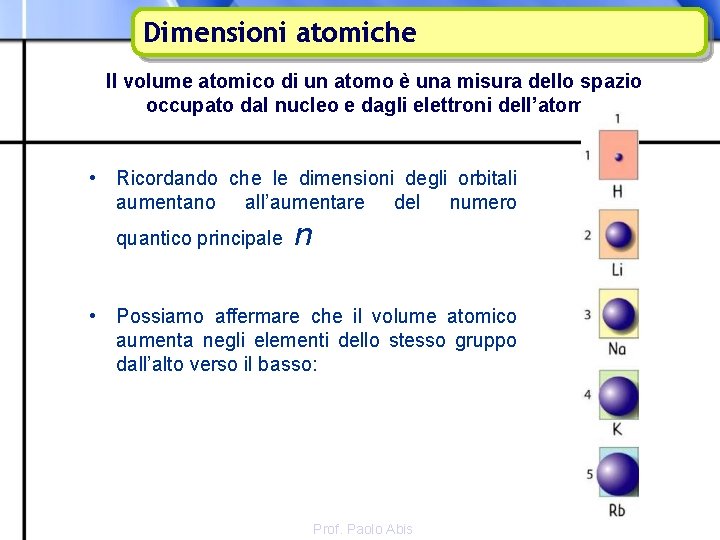 Dimensioni atomiche Il volume atomico di un atomo è una misura dello spazio occupato