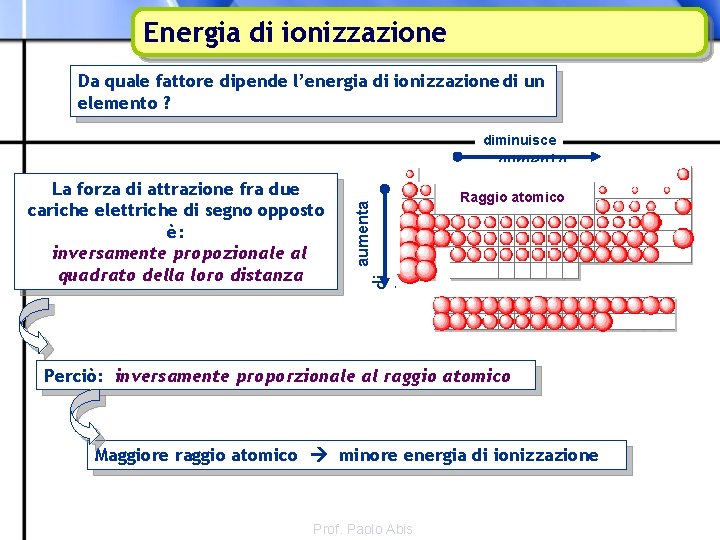 Energia di ionizzazione Da quale fattore dipende l’energia di ionizzazione di un elemento ?