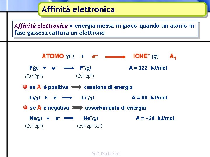 Affinità elettronica = energia messa in gioco quando un atomo in fase gassosa cattura
