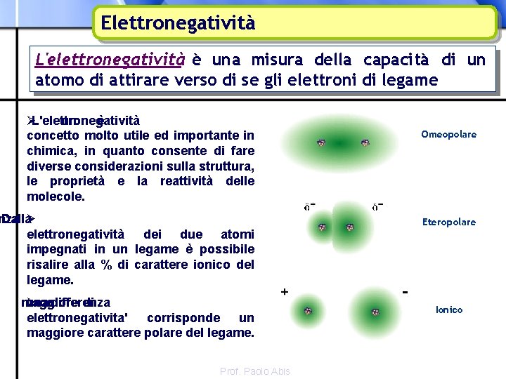 Elettronegatività L'elettronegatività è una misura della capacità di un atomo di attirare verso di