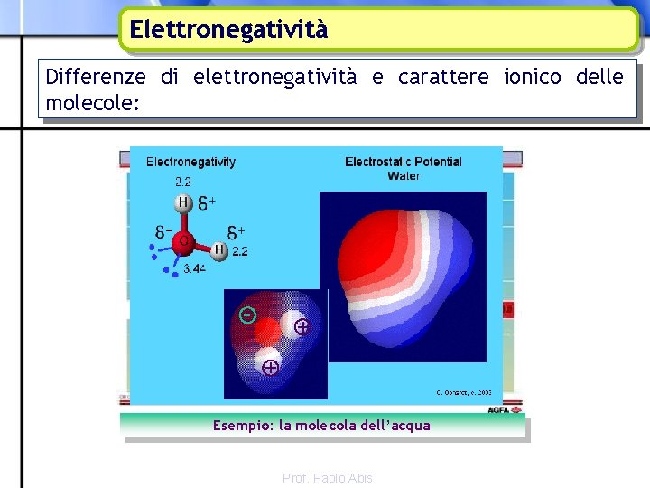 Elettronegatività Differenze di elettronegatività e carattere ionico delle molecole: Omeopolare Eteropolare - + +