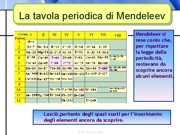 La tavola periodica di Mendeleev si rese conto che, per rispettare la legge della