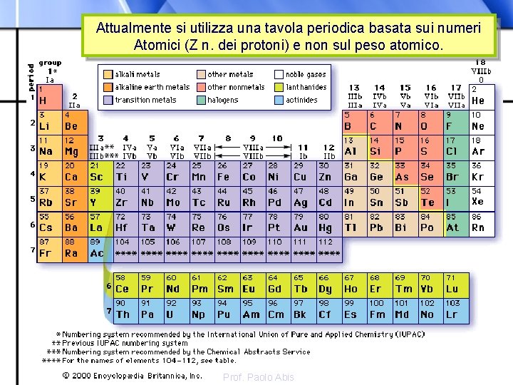 Attualmente si utilizza una tavola periodica basata sui numeri Atomici (Z n. dei protoni)