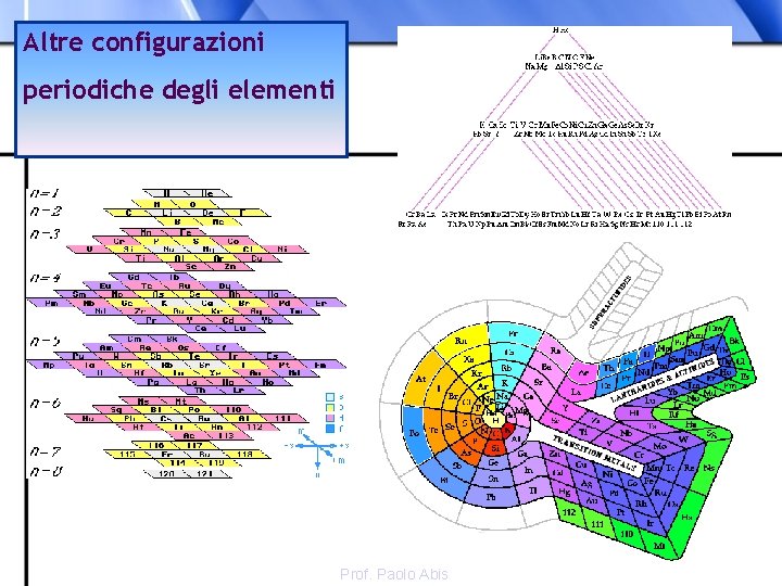 Altre configurazioni periodiche degli elementi Prof. Paolo Abis 