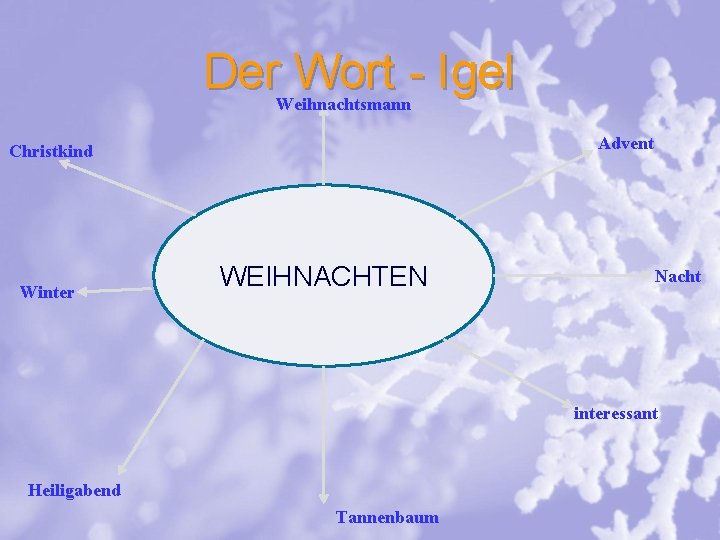 Der Wort - Igel Weihnachtsmann Advent Christkind Winter WEIHNACHTEN Nacht interessant Heiligabend Tannenbaum 