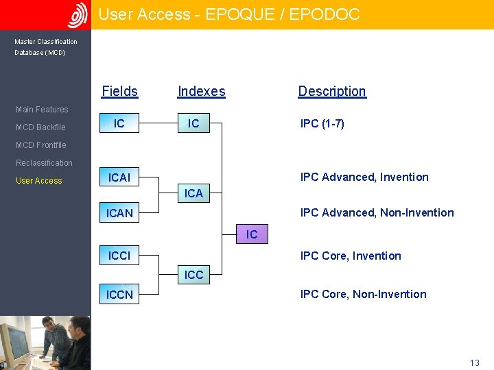 User Access - EPOQUE / EPODOC Master Classification Database (MCD) Fields Indexes Description Main