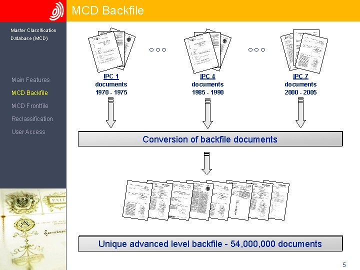 MCD Backfile Master Classification Database (MCD) Main Features MCD Backfile IPC 1 documents 1970