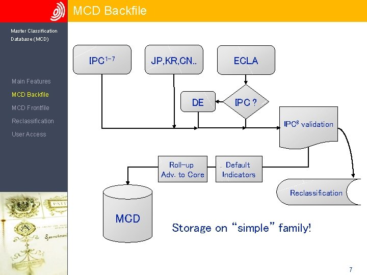 MCD Backfile Master Classification Database (MCD) IPC 1 -7 JP, KR, CN. . ECLA