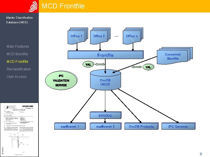 MCD Frontfile Master Classification Database (MCD) Office 1 Office 2 . . . Office