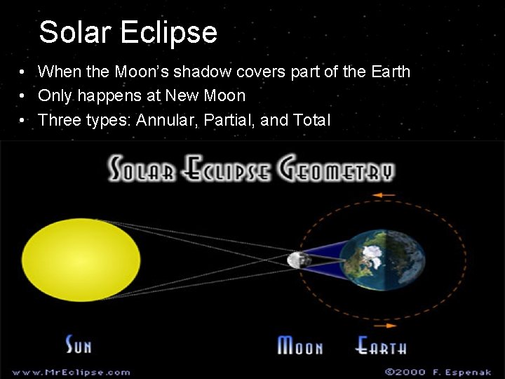 Solar Eclipse • When the Moon’s shadow covers part of the Earth • Only