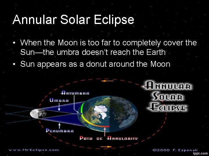 Annular Solar Eclipse • When the Moon is too far to completely cover the