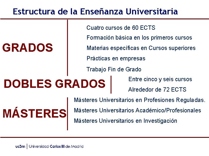 Estructura de la Enseñanza Universitaria Cuatro cursos de 60 ECTS Formación básica en los