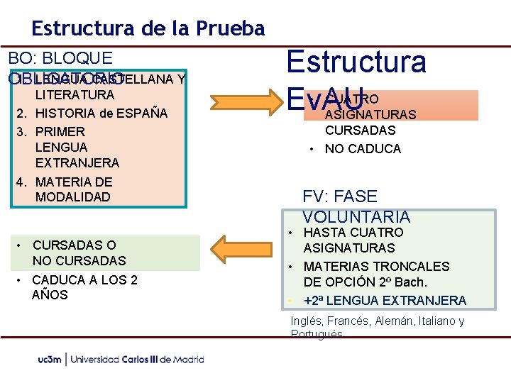 Estructura de la Prueba BO: BLOQUE 1. LENGUA CASTELLANA Y OBLIGATORIO LITERATURA 2. HISTORIA