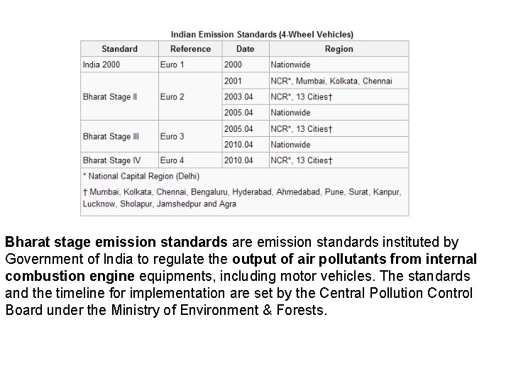 Bharat stage emission standards are emission standards instituted by Government of India to regulate