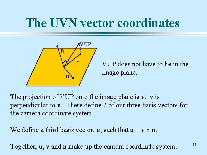 The UVN vector coordinates VUP n v u VUP does not have to lie