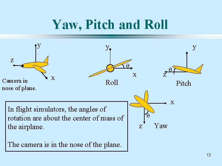 Yaw, Pitch and Roll y y z Camera in nose of plane. y q