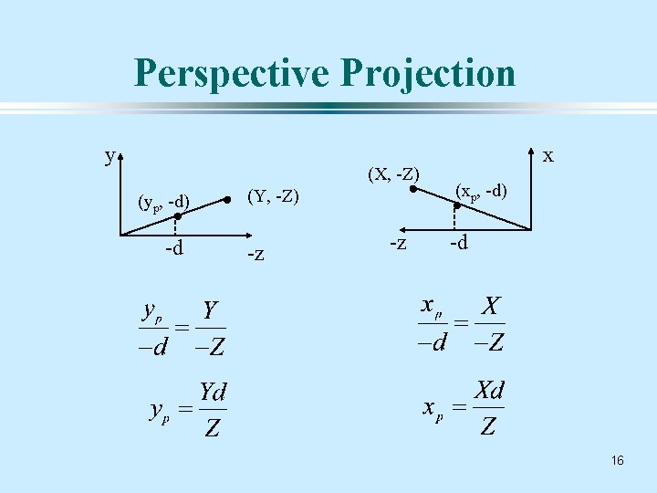 Perspective Projection y (X, -Z) (yp, -d) -d (Y, -Z) -z -z x (xp,