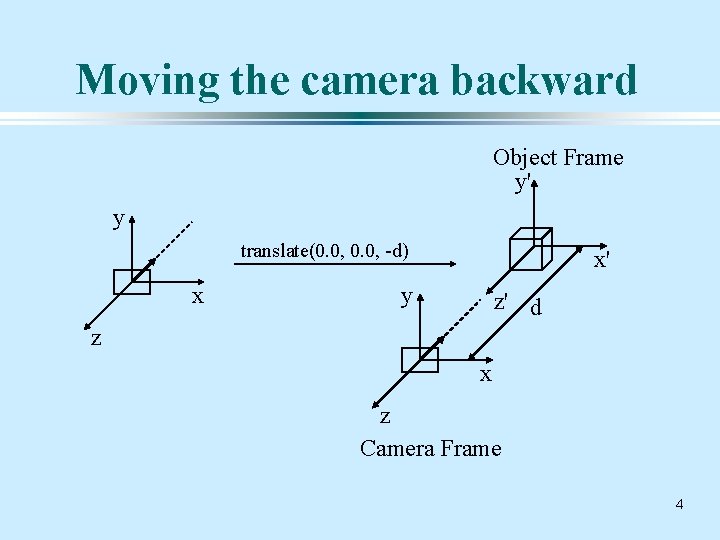 Moving the camera backward Object Frame y' y translate(0. 0, -d) x x' y